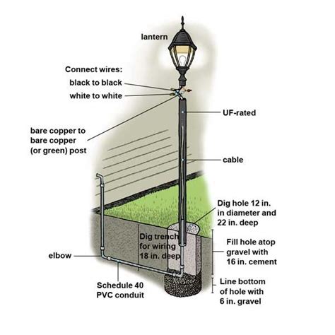 outside lamp post installation questions